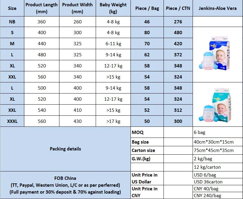 Baby Diaper on Stock Good Quality Super Absorbencylooking for Distributor All Size 6bag in 1 Carton, Bulk Sale, Wholesale Price, High Quality USD6 Per Bag
