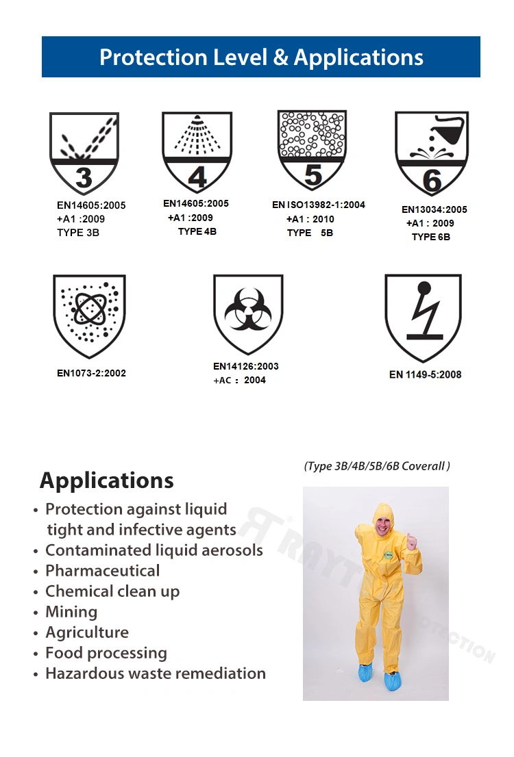 Disposable Safety Full Body Protection Suit Coverall Protective Clothing with European Standard